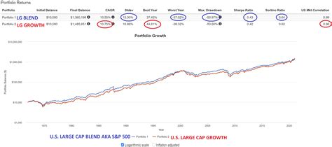 lsv us large cap cit.